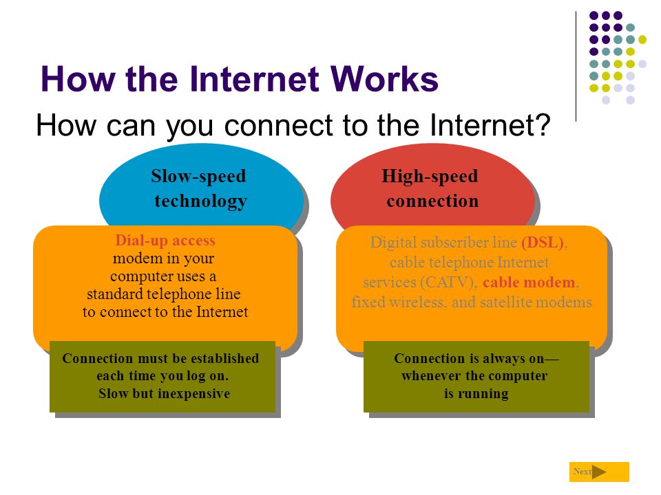 How the Internet Works How can you connect to the Internet