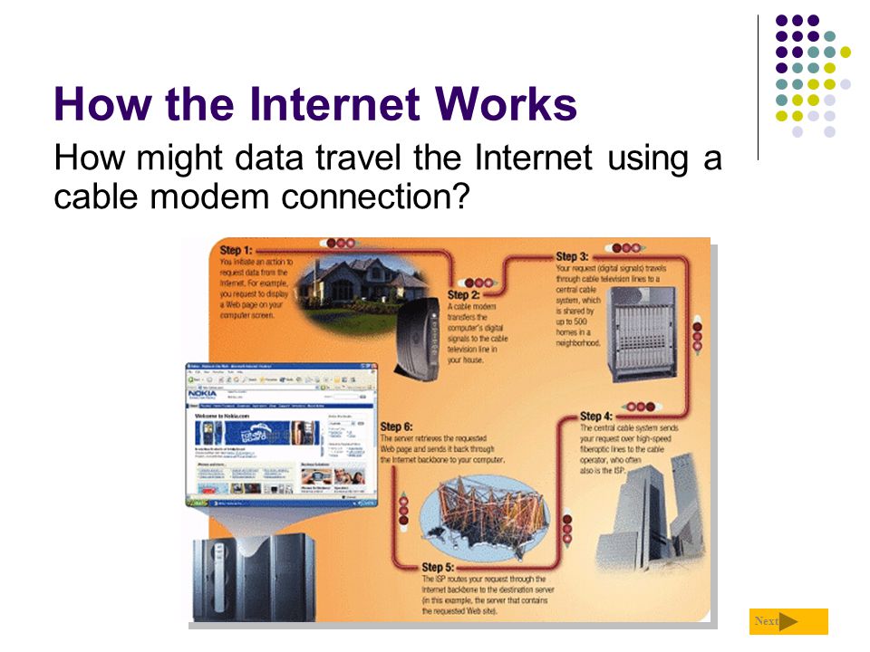 How the Internet Works How might data travel the Internet using a cable modem connection Next