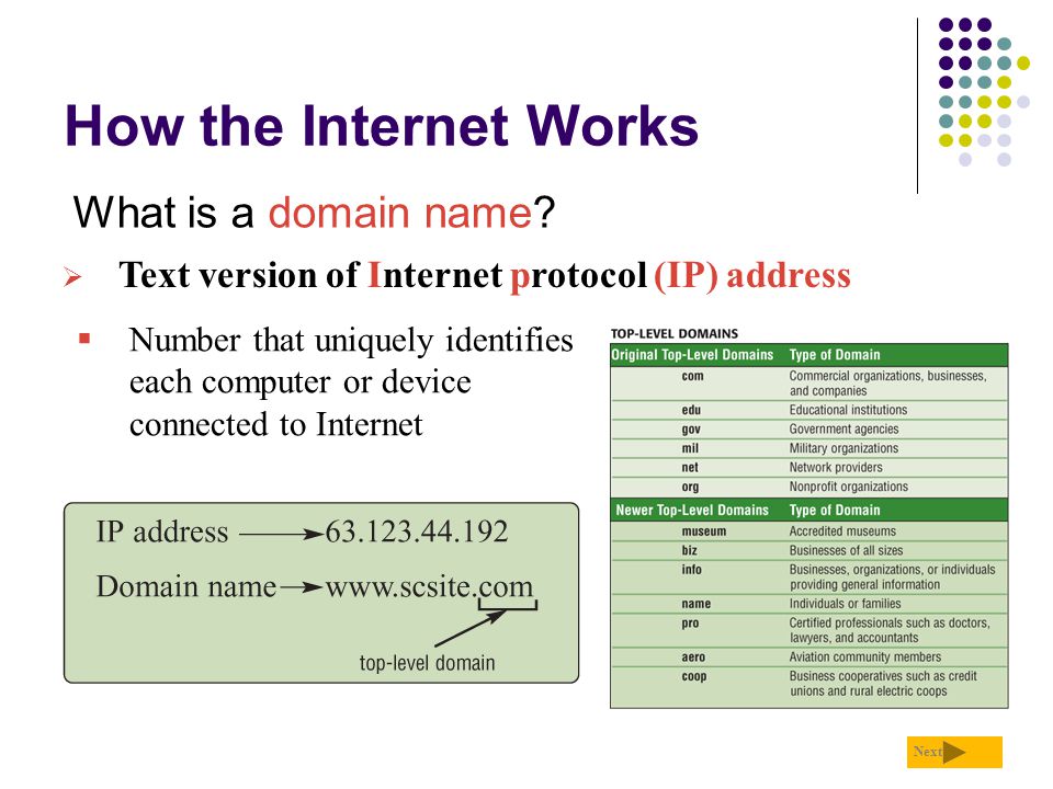 How the Internet Works What is a domain name