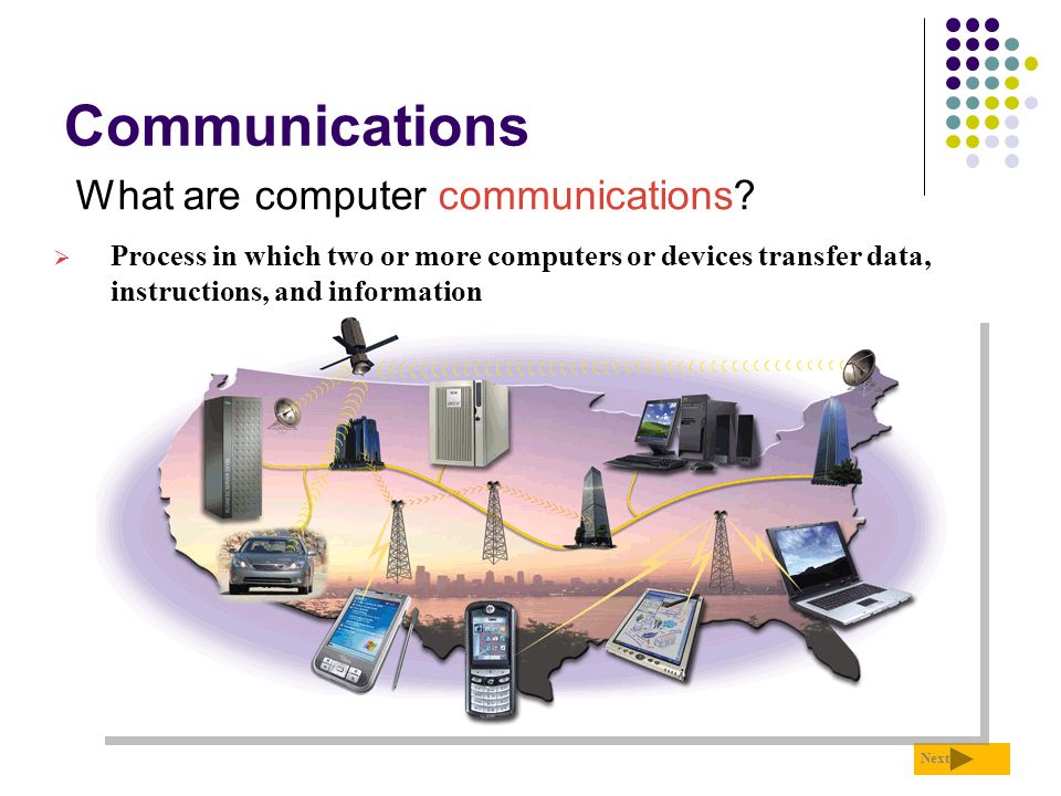 Communications What are computer communications