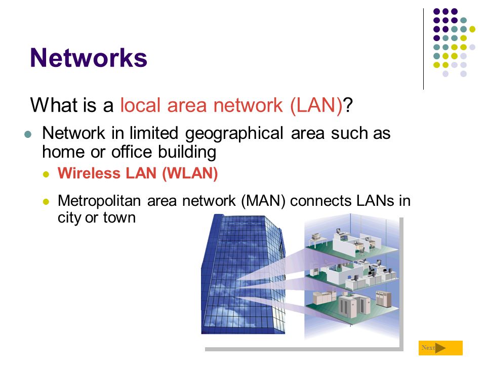 Networks What is a local area network (LAN)