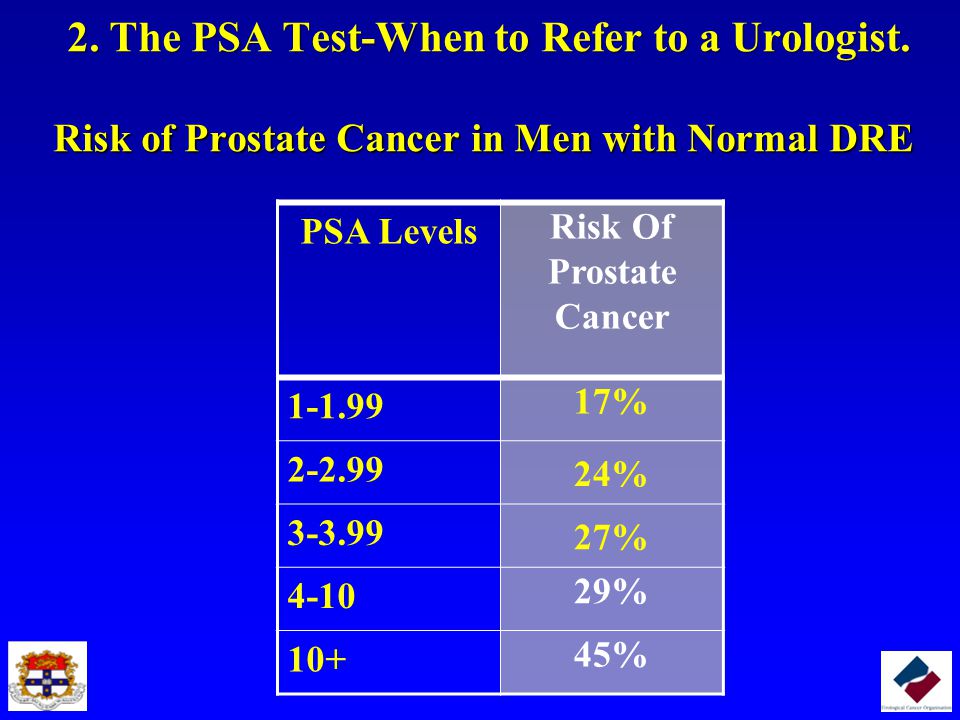 What factors cause an increase in psa levels