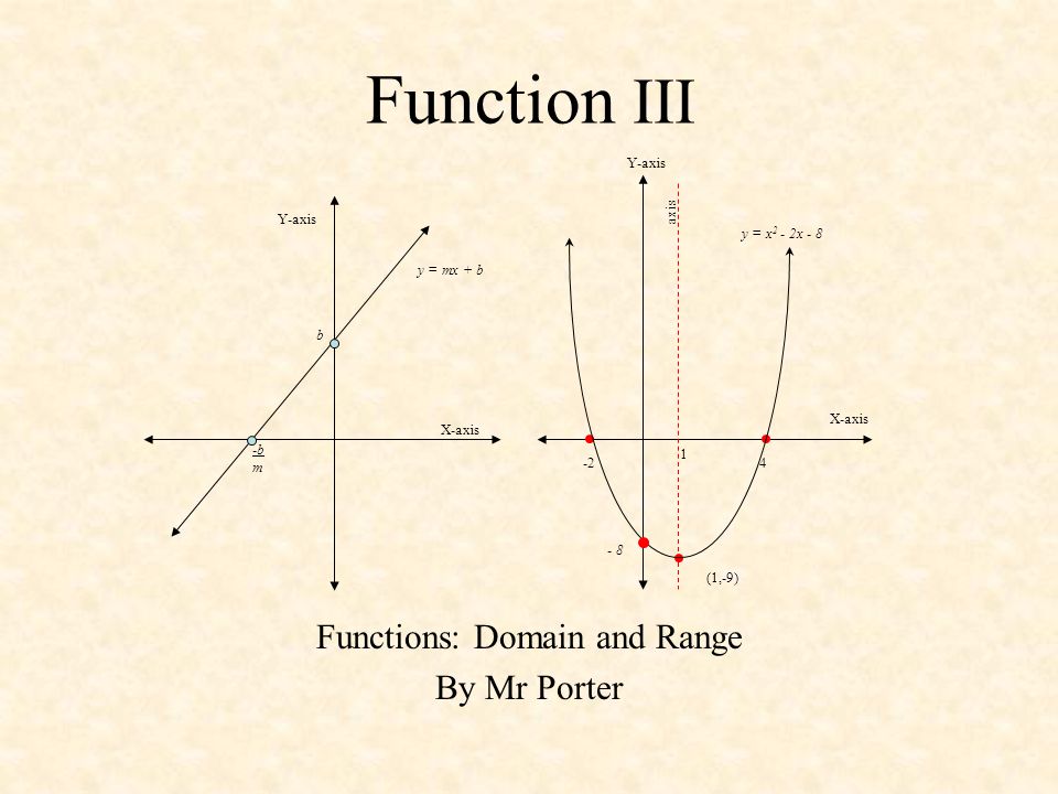 Функция 3 века. Function. Domain and range of function. Domain of the function. Function 03.