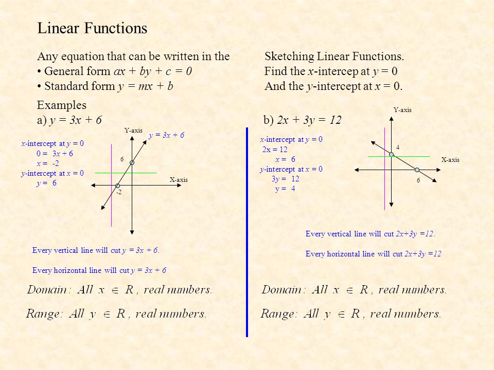Functions Domain And Range By Mr Porter Ppt Download