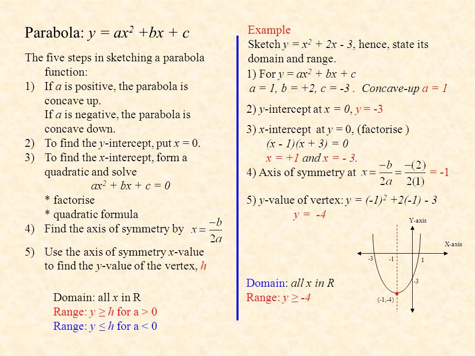 Functions Domain And Range By Mr Porter Ppt Download