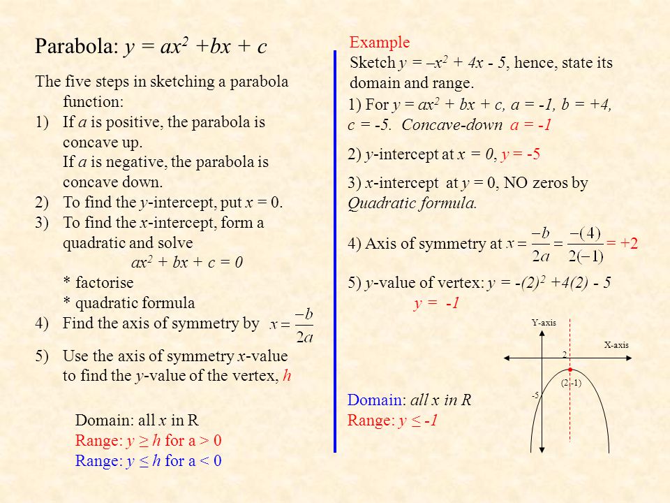 Functions Domain And Range By Mr Porter Ppt Download