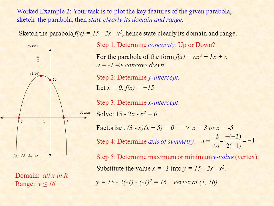 Functions Domain And Range By Mr Porter Ppt Download