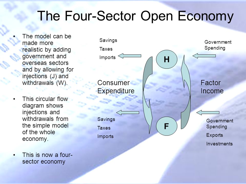 four sector model economy