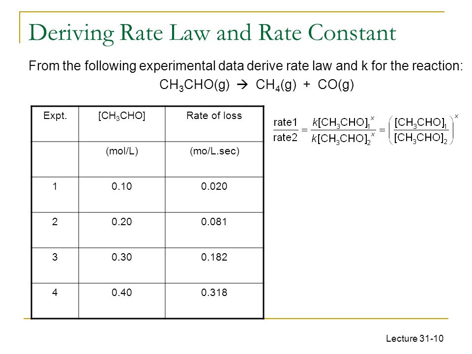 Deriving Rate Law and Rate Constant