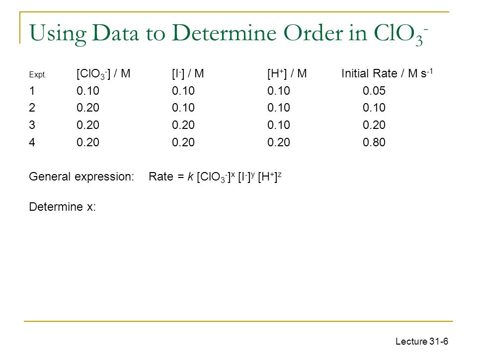 Using Data to Determine Order in ClO3-