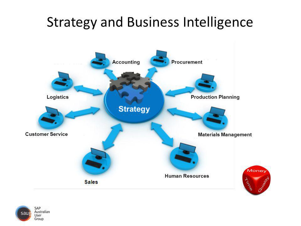 business intelligence strategy and roadmap