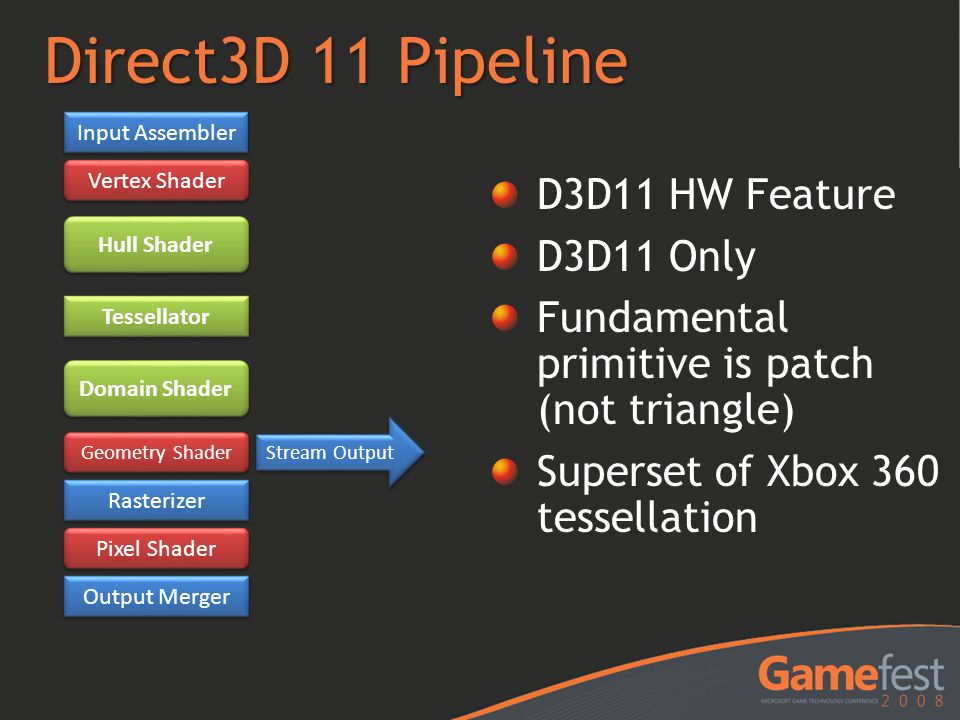 D3d feature 11 1. DIRECTX 11 Pipeline. Архитектура DIRECTX. DIRECTX 3. OPENGL 3.3.