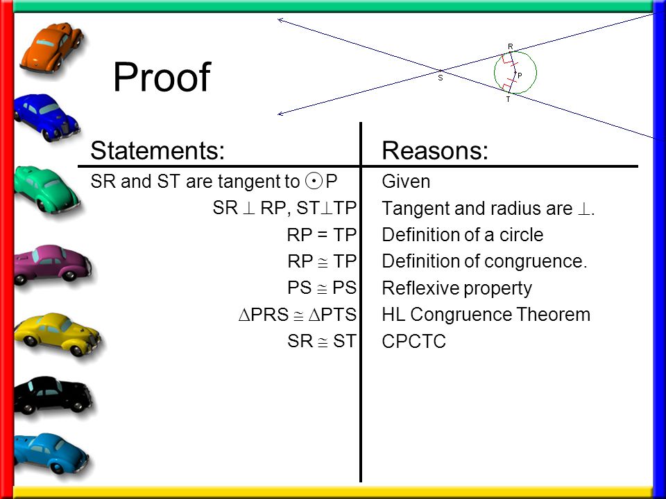 Proof Statements: Reasons: SR and ST are tangent to P SR  RP, STTP
