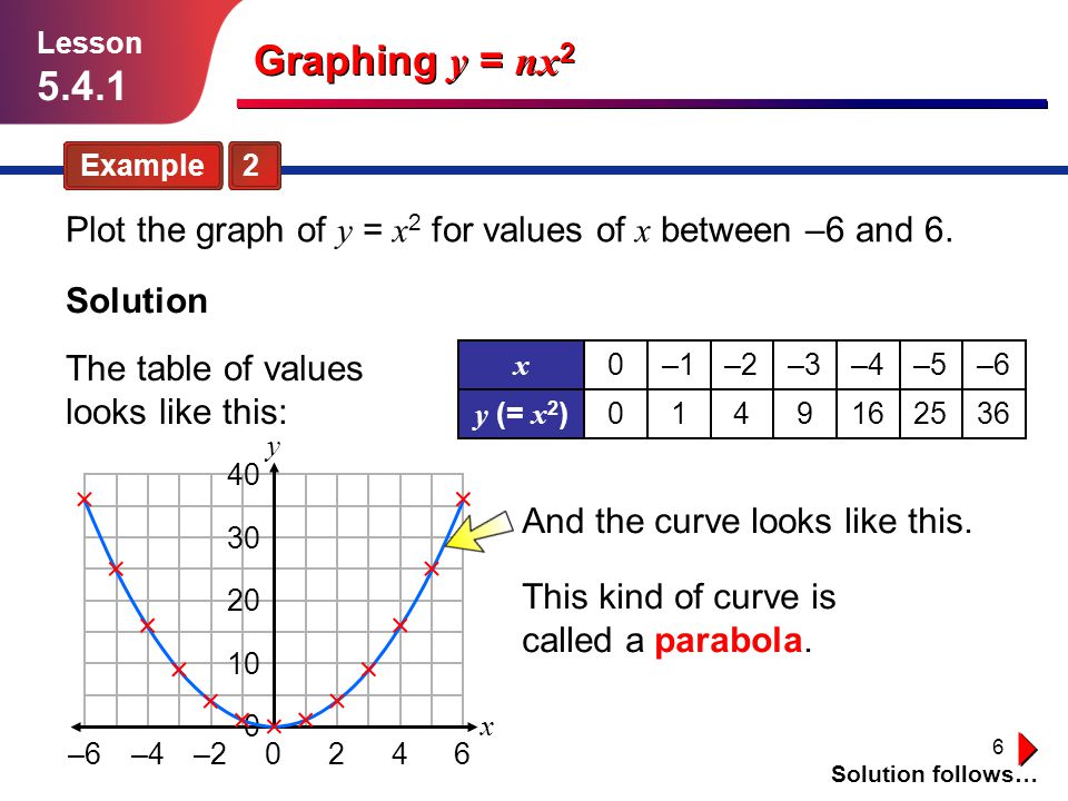 Graphing Y Nx2 Lesson Ppt Video Online Download Graphing Y Nx2 Lesson Ppt Video Online Download