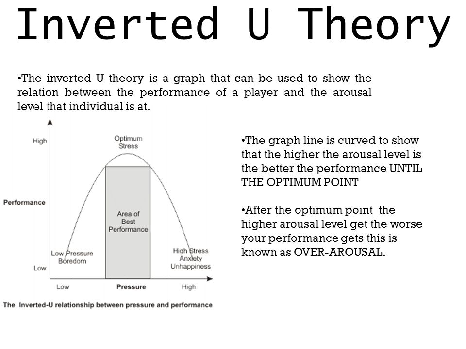 Arousel in sport Inverted U Theory and Drive Theory - ppt download
