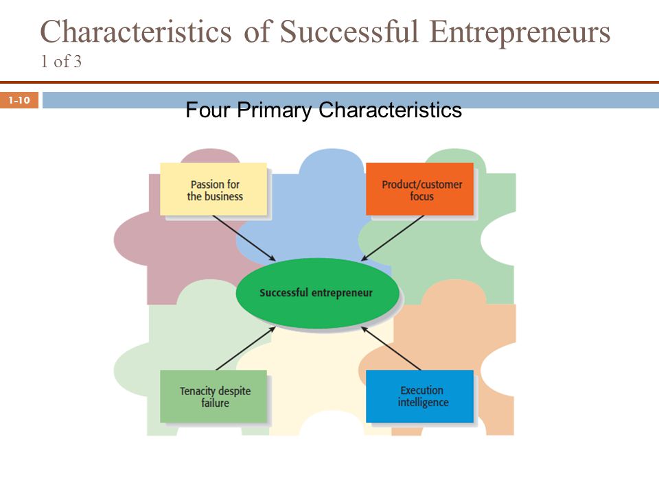 four main characteristics of successful entrepreneurs