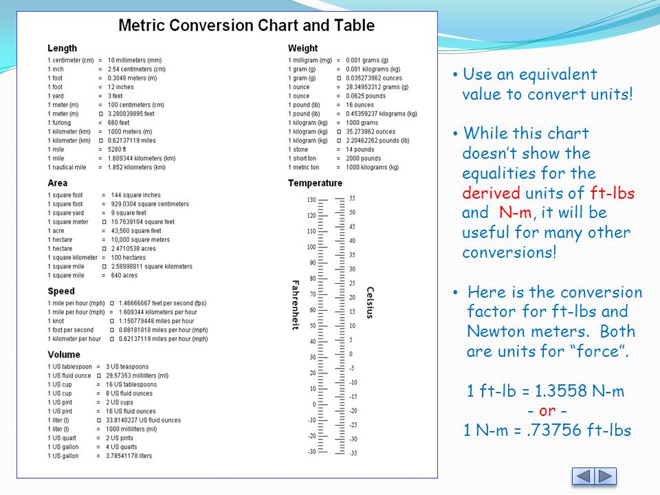 Conversion Chart Newton Meters To Foot Pounds