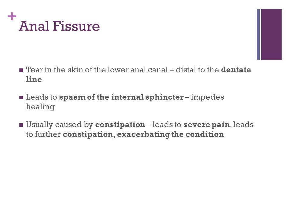 Anal Fissure Tear in the skin of the lower anal canal – distal to the dentate line. Leads to spasm of the internal sphincter – impedes healing.