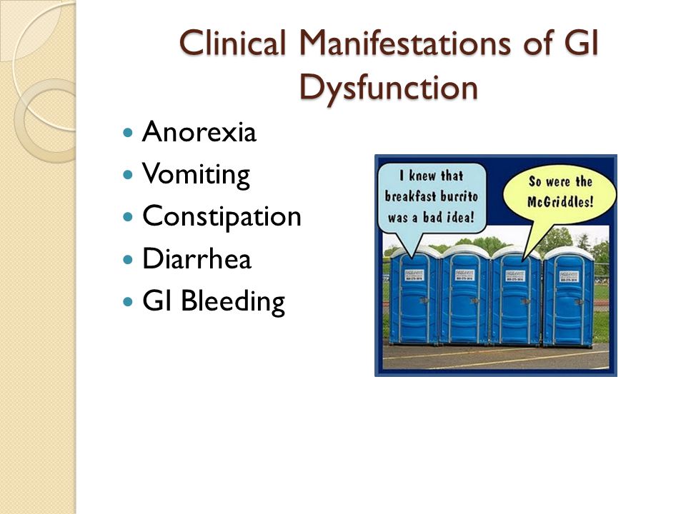 Clinical Manifestations of GI Dysfunction