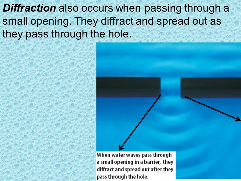 Diffraction also occurs when passing through a small opening