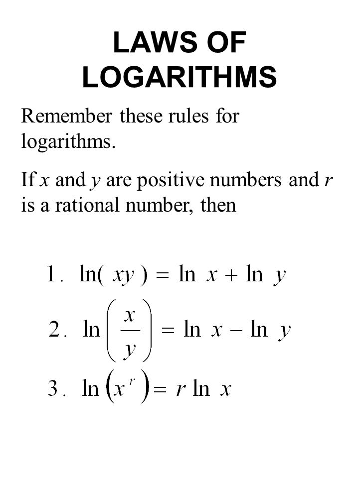 LAWS OF LOGARITHMS Remember these rules for logarithms.