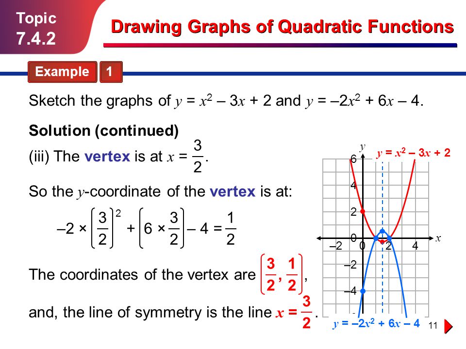 Graphs of Quadratics (examples, solutions, videos, activities)