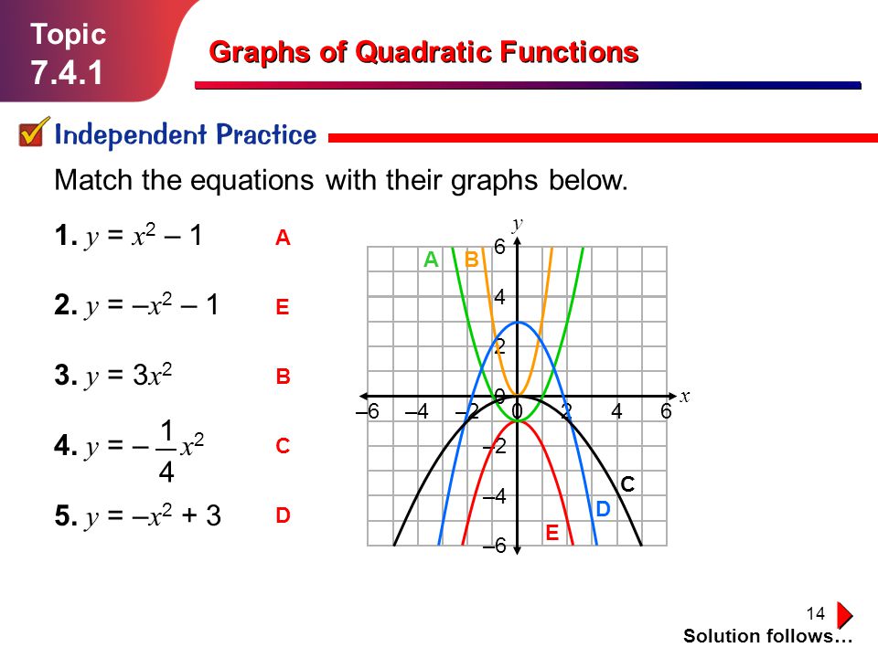 Graphs Of Quadratic Functions Ppt Download