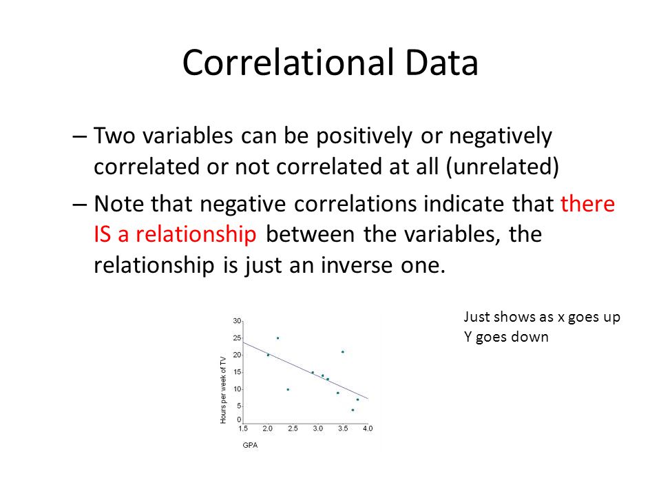 Correlational Data Two variables can be positively or negatively correlated or not correlated at all (unrelated)