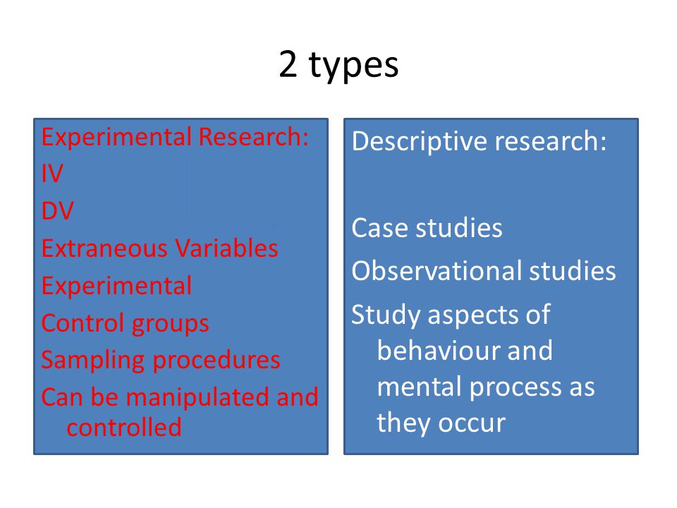 2 types Descriptive research: Case studies Observational studies