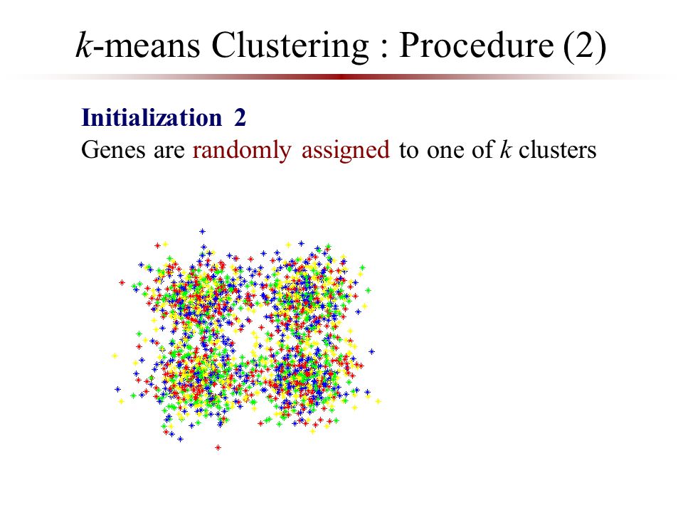 k-means Clustering : Procedure (2)