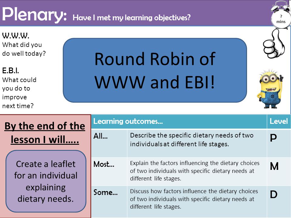 Plenary: Have I met my learning objectives