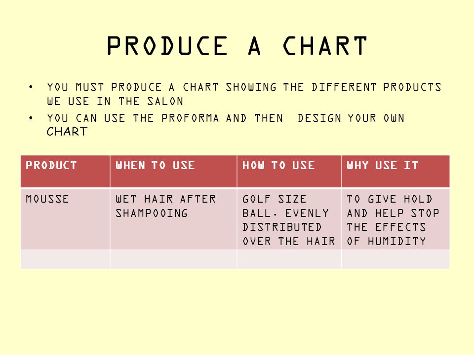 Produce A Chart