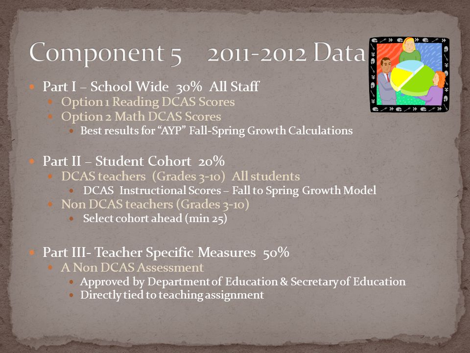 Component Data Part I – School Wide 30% All Staff