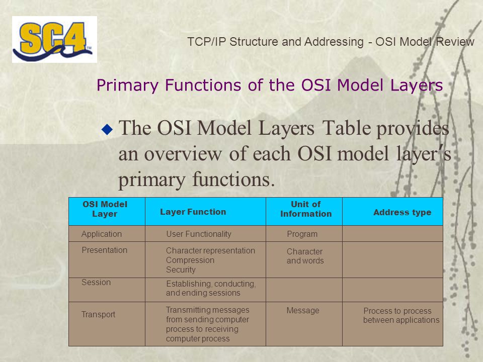 TCP/IP Structure and Addressing - OSI Model Review