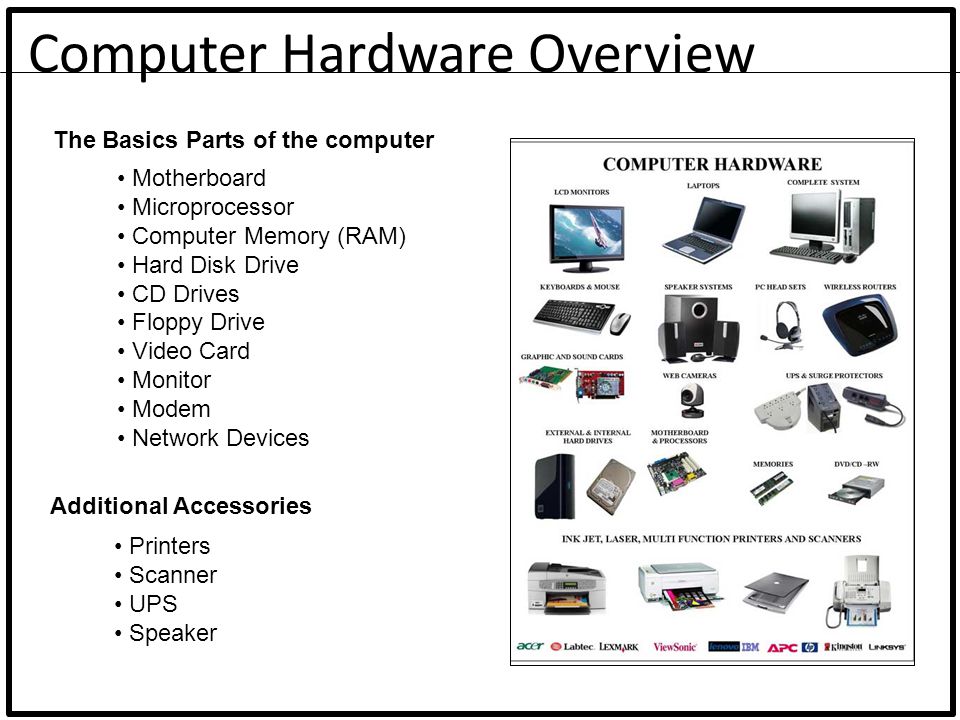 Computer Images With Parts Name
