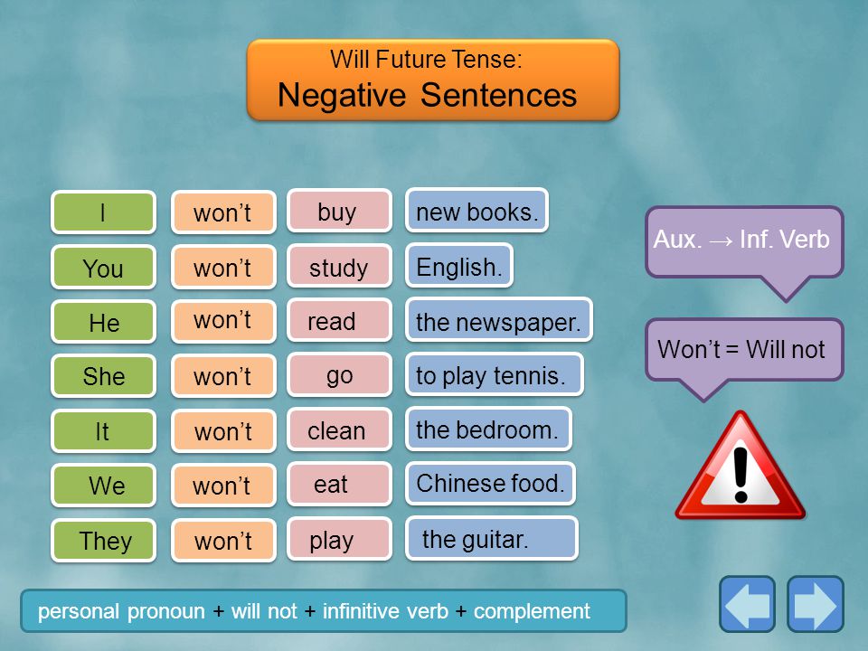 Will Future Tense: Negative Sentences