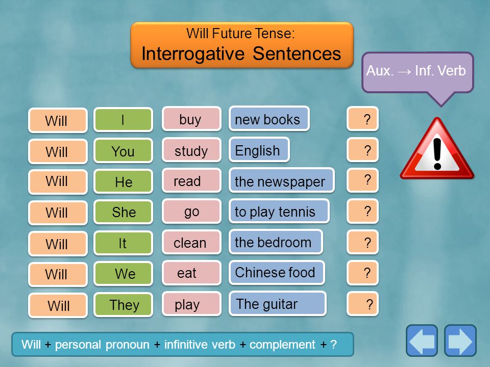 Will Future Tense: Interrogative Sentences
