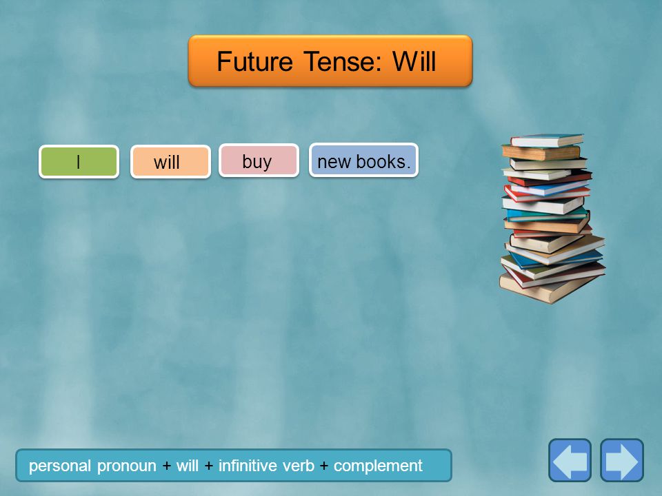 Future Tense: Will I will buy new books.