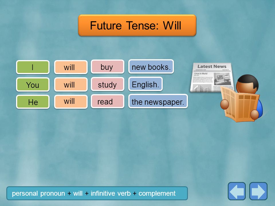 Future Tense: Will I will buy new books. You will study English. He