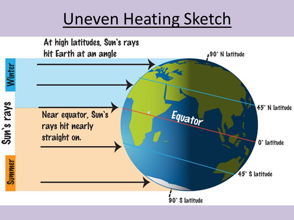 Weather climate ppt video online download