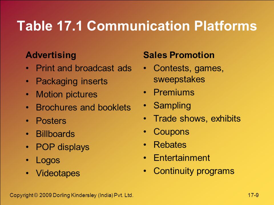 Table 17.1 Communication Platforms