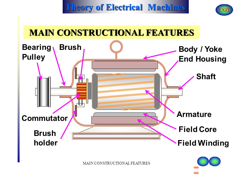 Yoke Electric Machine. Heat Machine presentation. Electric Machinery. Field core
