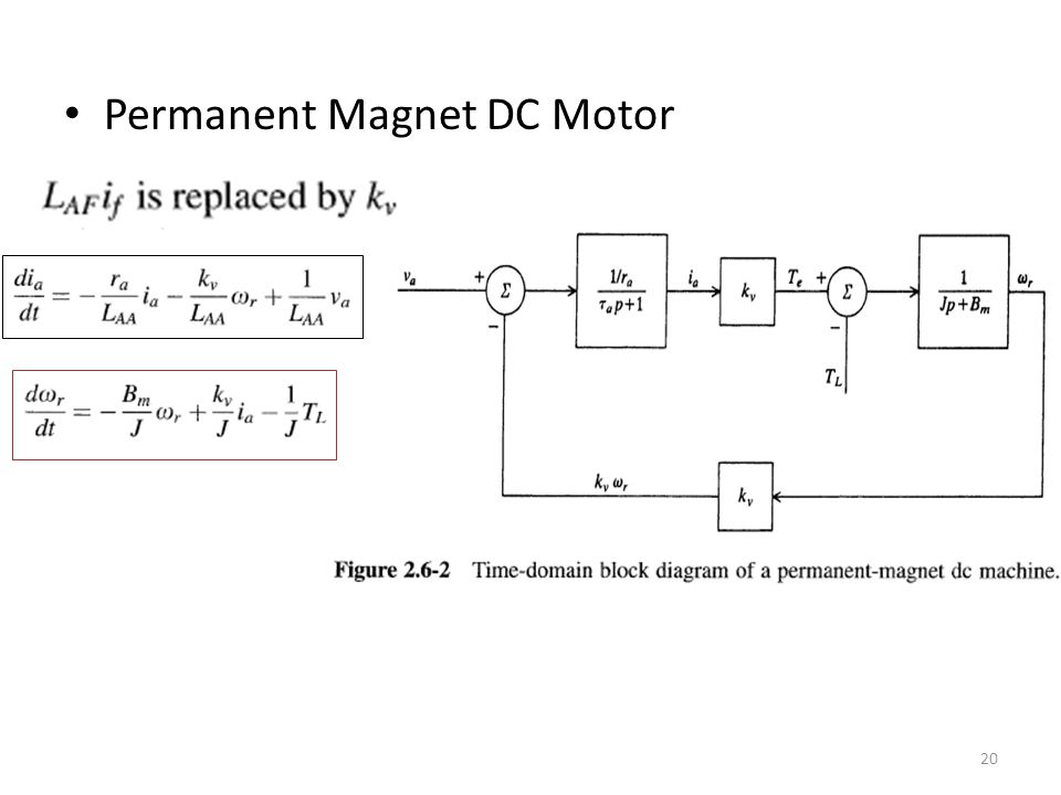 Download Permanent Magnet Dc Generator Gif