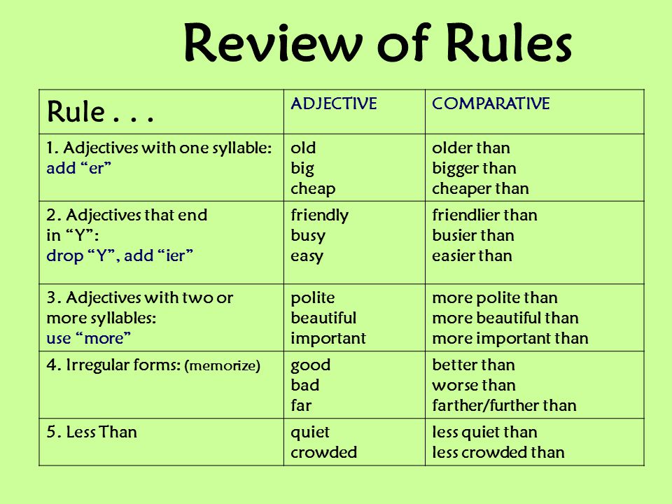 More than that i like. Comparative and Superlative adjectives правило. Comparatives правило. Comparatives and Superlatives правило. Adjectives правила.
