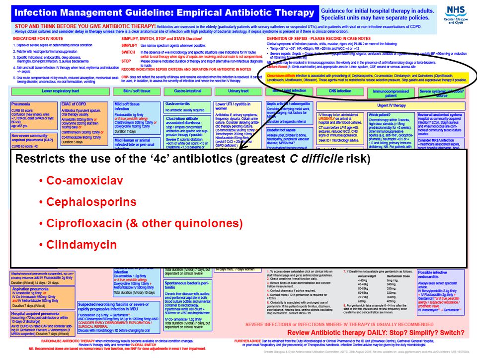 Empiric Antibiotic Therapy Chart