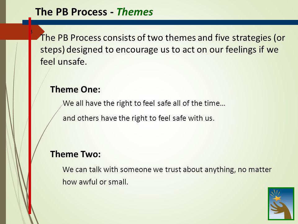 The PB Process - Steps Step One: Step Two: Step Three: Step Four: