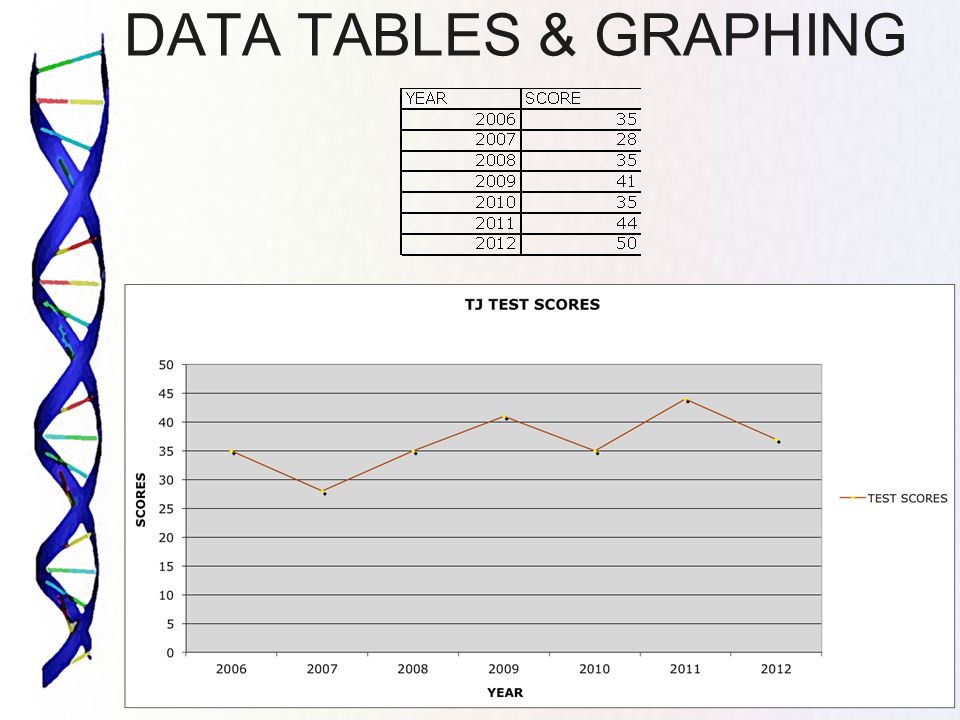 DATA TABLES & GRAPHING