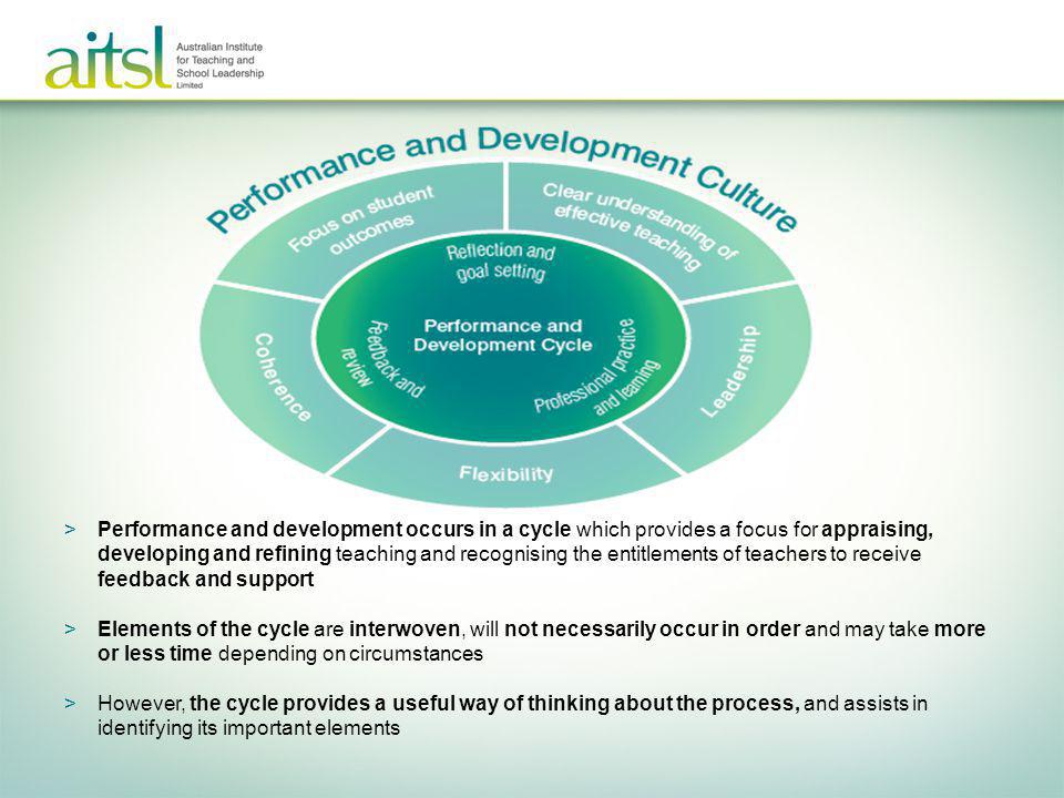 Performance and development occurs in a cycle which provides a focus for appraising, developing and refining teaching and recognising the entitlements of teachers to receive feedback and support