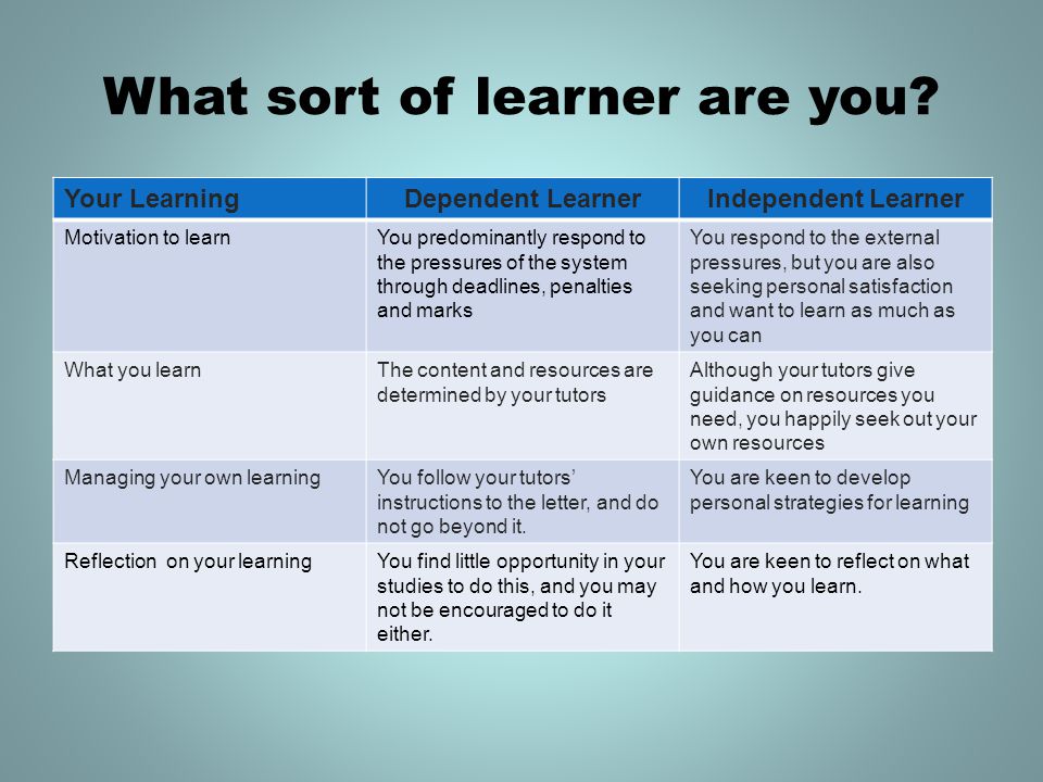 What sort of learner are you 