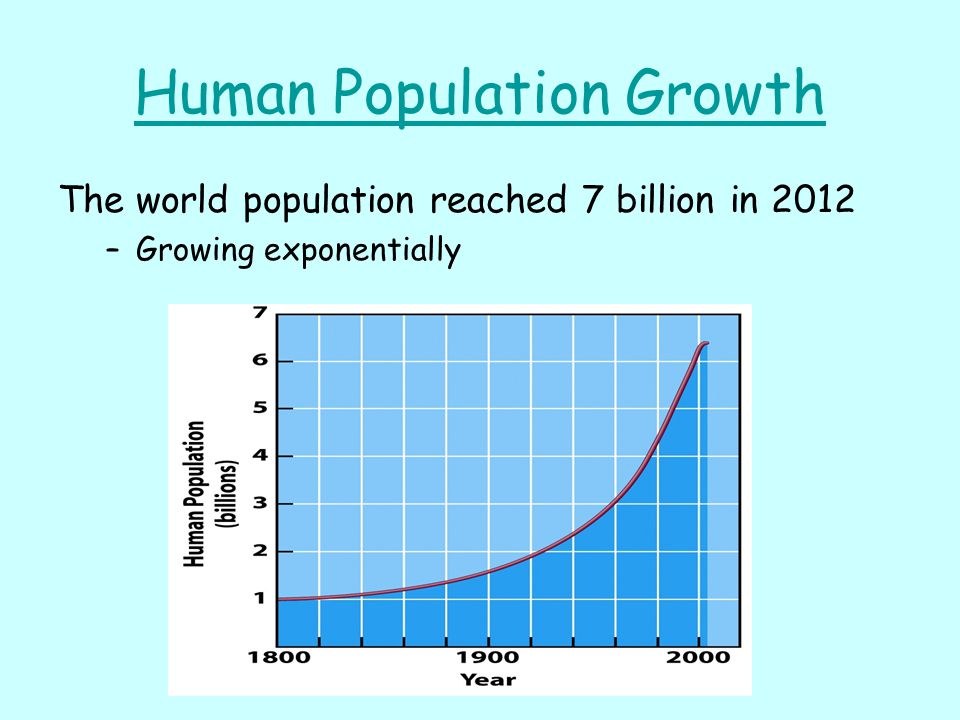 Human Population Growth